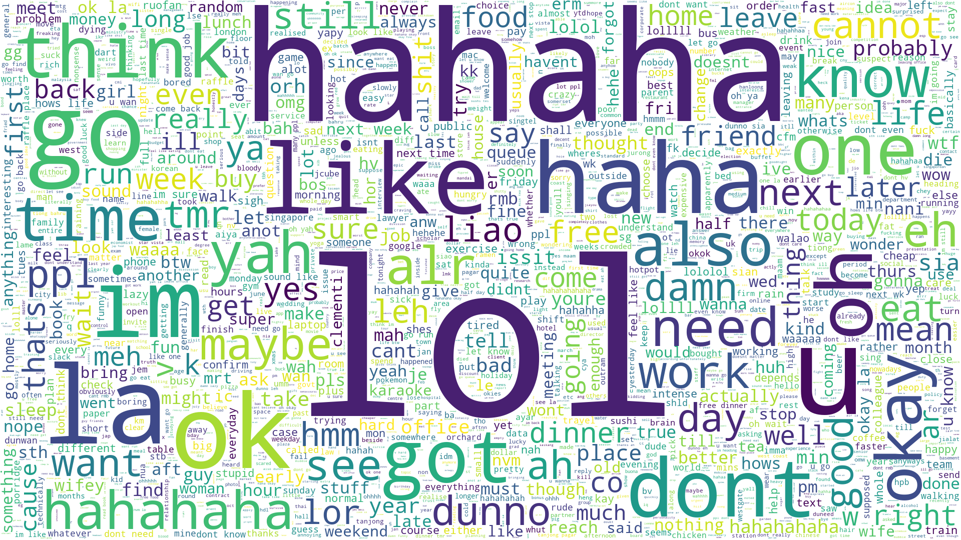 WhatsApp wordcloud